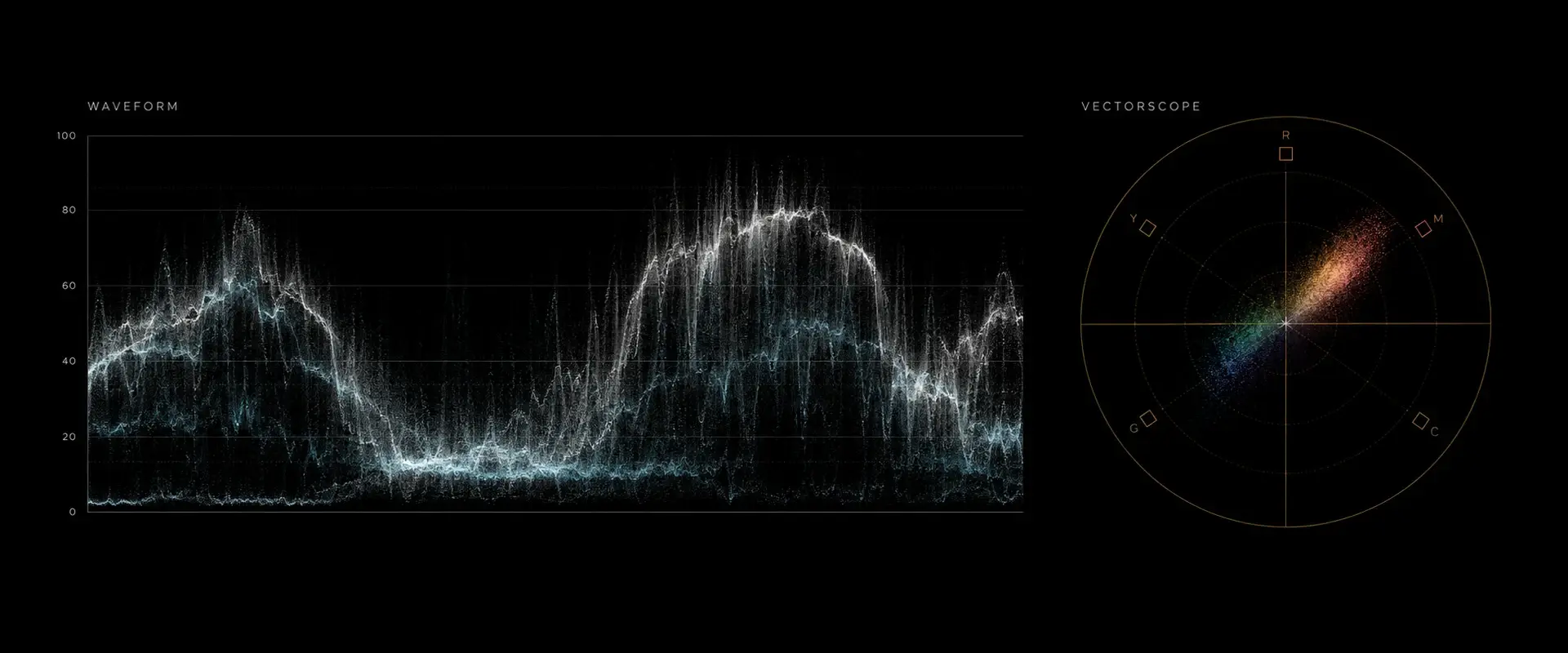 Illustration of a luminance waveform and a color vectorscope